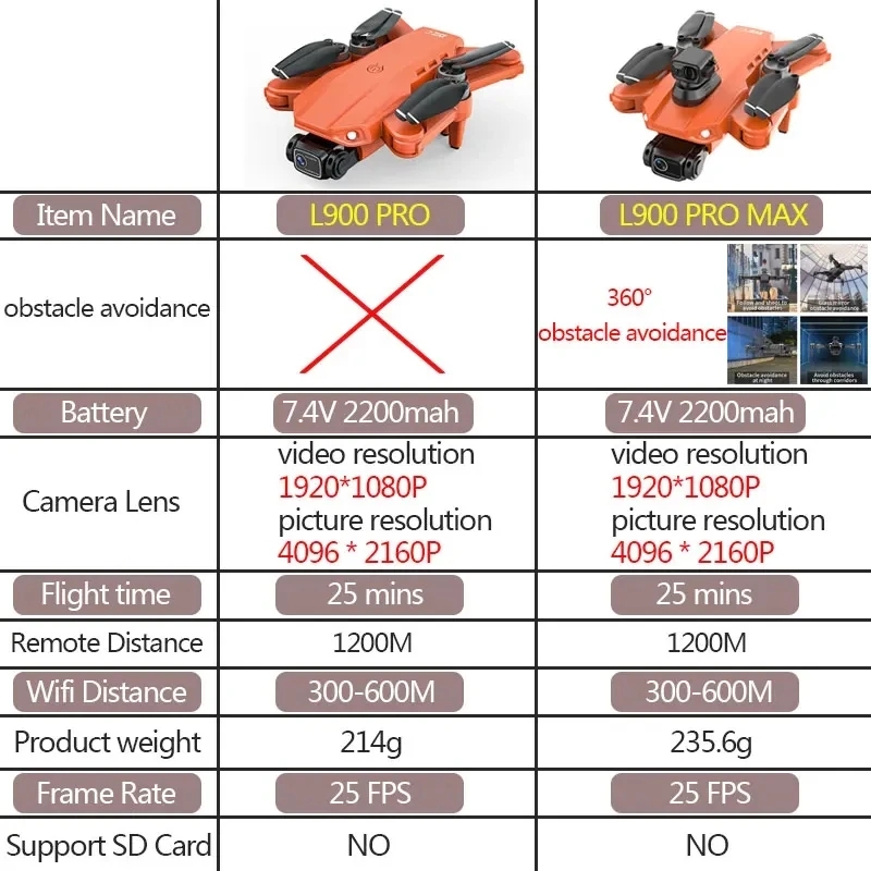 L900 Pro MAX GPS Drone 4K Prof - Drone Mapping review and price
