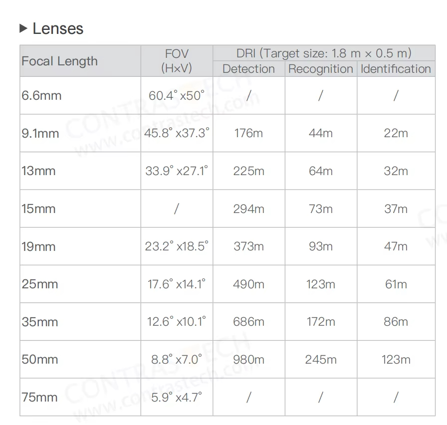 640x512 LWIR Thermal Imaging M - Drone Thermal Imaging review and price